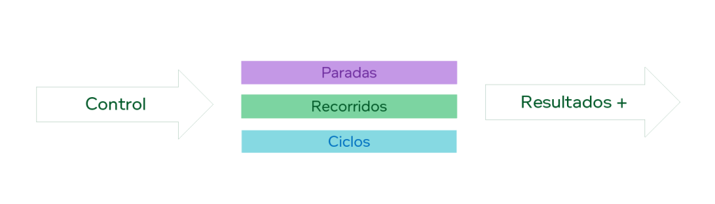 ¿Cómo mejorar el Indicador de disponibilidad?