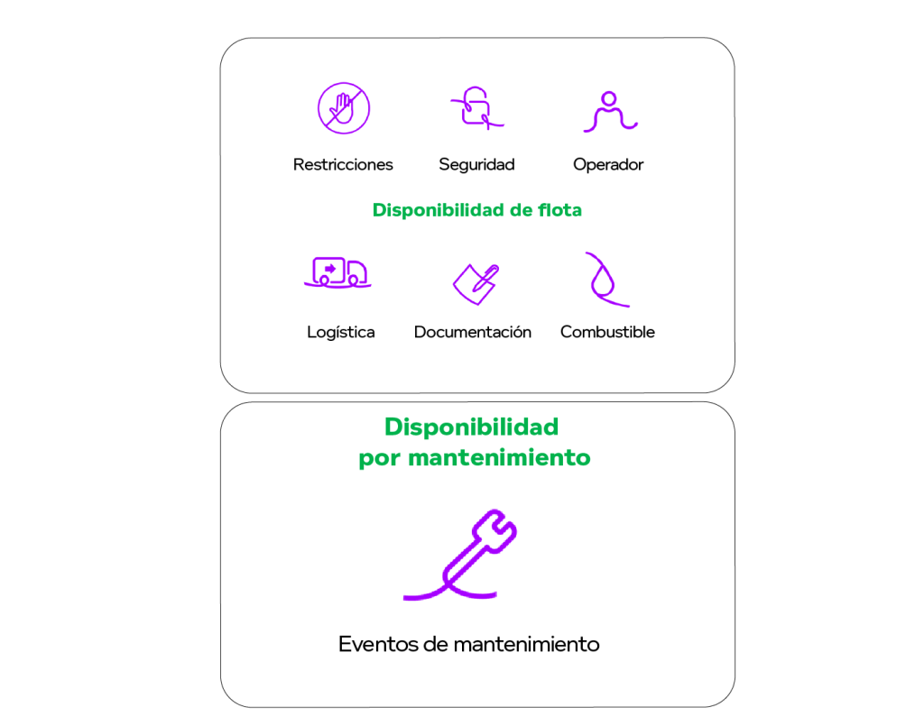 disponibilidad por mantenimiento